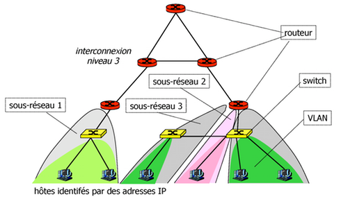 sous-reseaux-fr.png