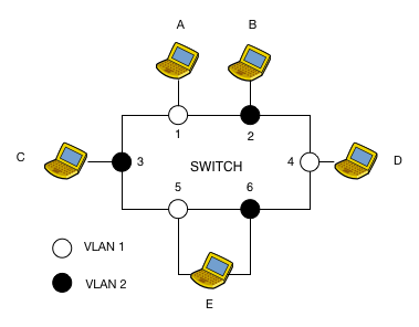 vlan.png