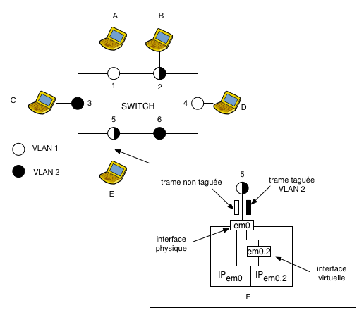 vlan2.png